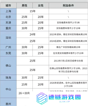 医保交的多少年才能享受终身医保 医保交够25年就不用交了吗