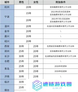 医保交的多少年才能享受终身医保 医保交够25年就不用交了吗