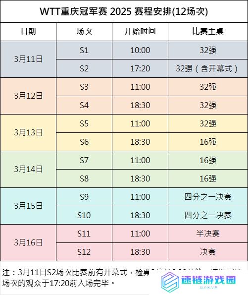 2025年WTT重庆冠军赛直播在哪看?重庆乒乓球冠军赛赛程与观看指南