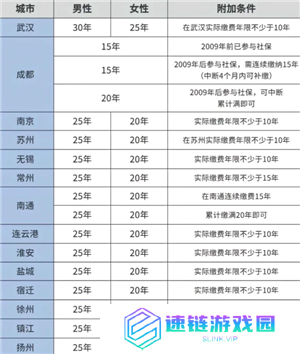 医保交的多少年才能享受终身医保 医保交够25年就不用交了吗