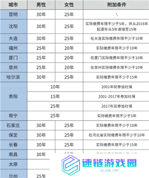 医保交的多少年才能享受终身医保 医保交够25年就不用交了吗