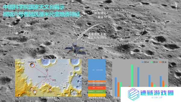 中国科学院国家天文台成功构建嫦娥六号着陆区高精度地形数据集