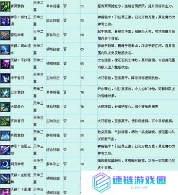 大话2职业技能加点攻略（玩转大话2职业技能加点，让你成为游戏中的无敌存在！）