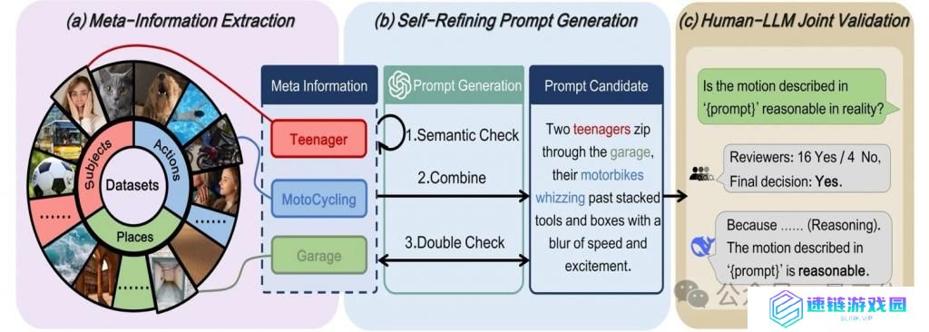 AI 视频是否符合物理规律，量化基准来了，实现人类感知对齐