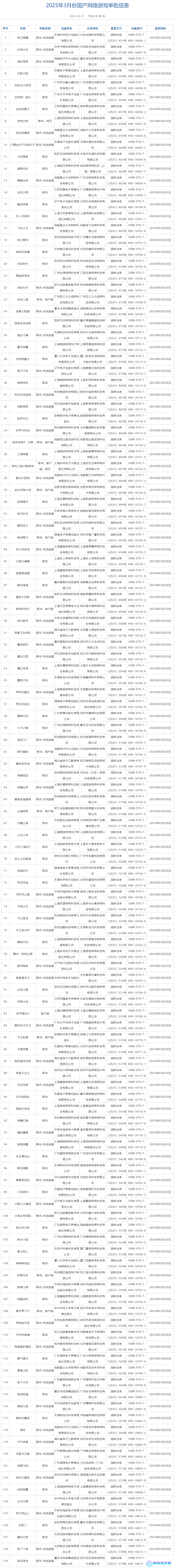 2025年3月国产+进口游戏版号发布