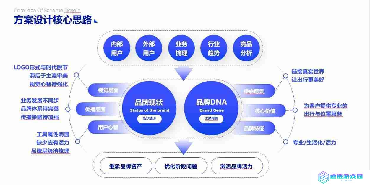 PPT流程图模板推荐，让您的演示更清晰、更有逻辑！