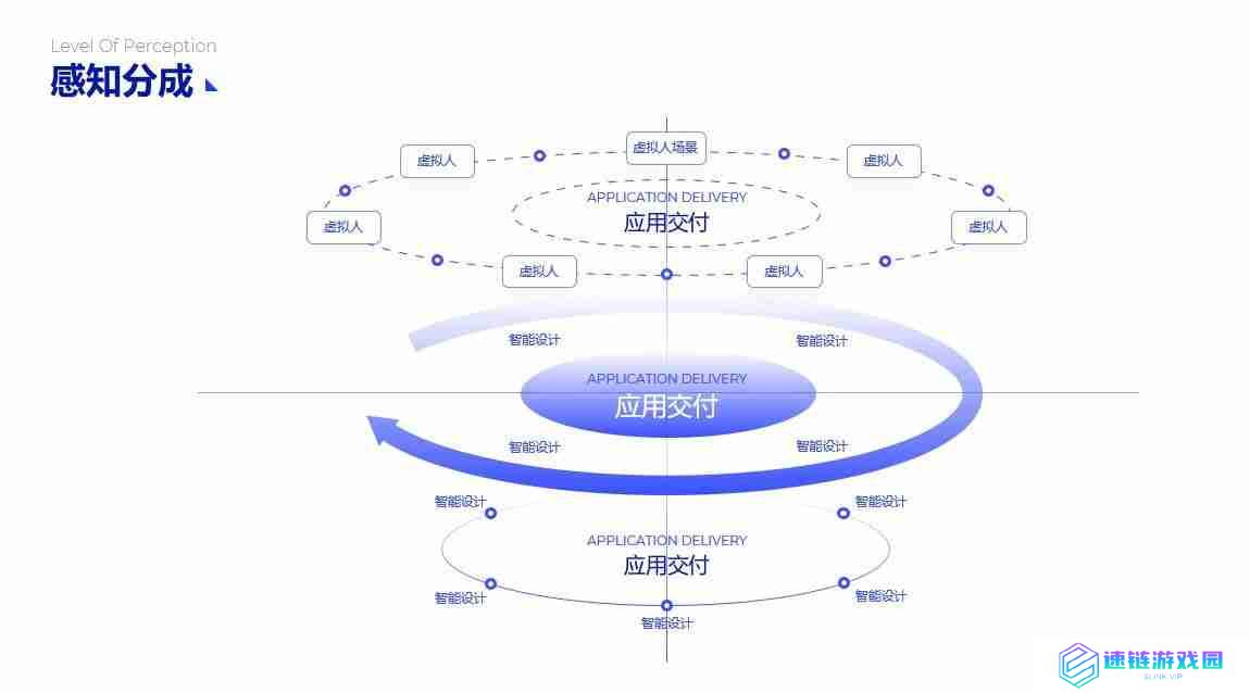 PPT流程图模板推荐，让您的演示更清晰、更有逻辑！