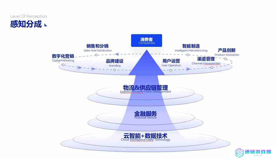 PPT流程图模板推荐，让您的演示更清晰、更有逻辑！