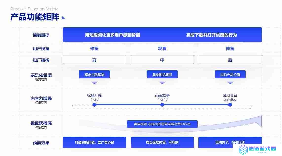 PPT流程图模板推荐，让您的演示更清晰、更有逻辑！