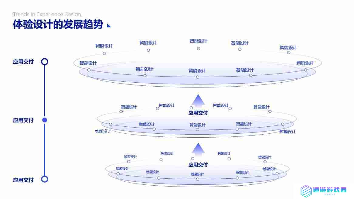 PPT流程图模板推荐，让您的演示更清晰、更有逻辑！
