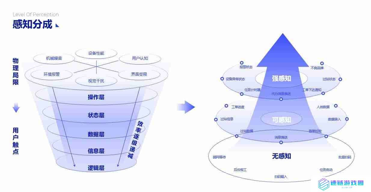 PPT流程图模板推荐，让您的演示更清晰、更有逻辑！