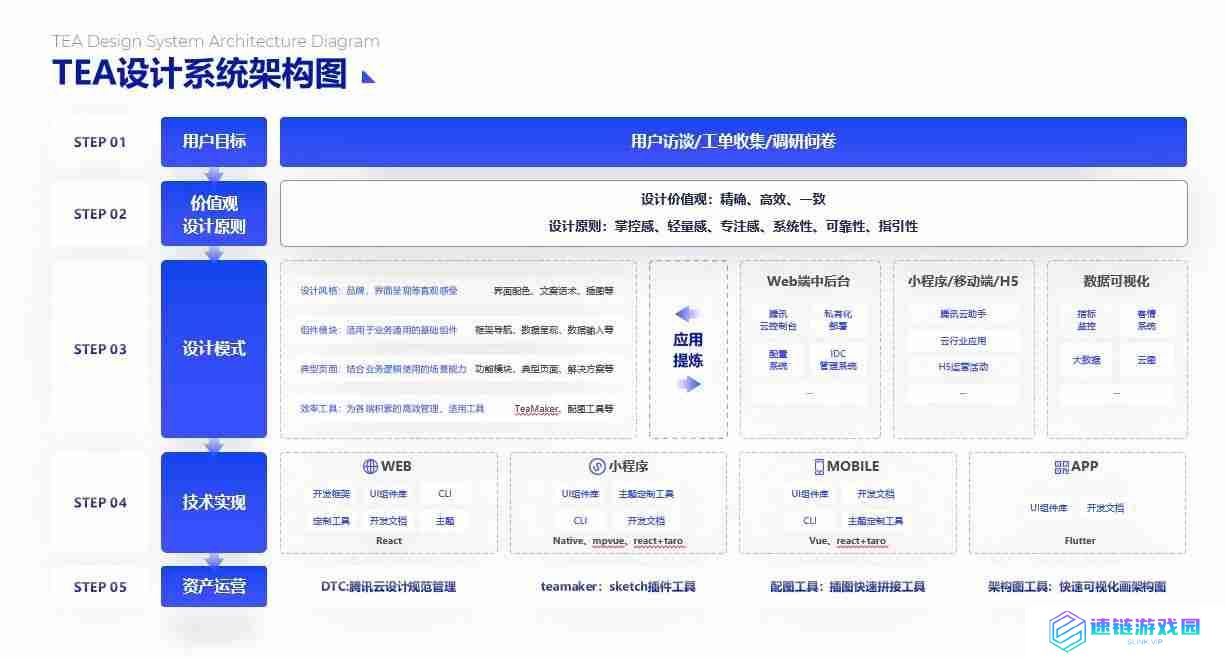 PPT流程图模板推荐，让您的演示更清晰、更有逻辑！