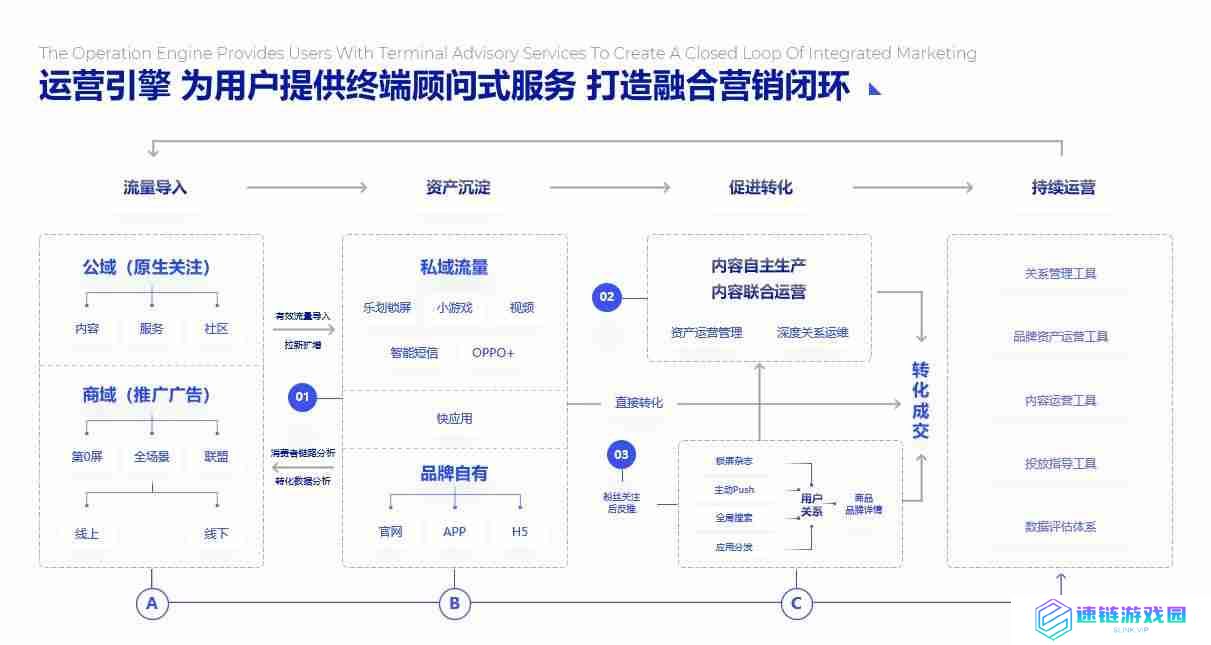 PPT流程图模板推荐，让您的演示更清晰、更有逻辑！