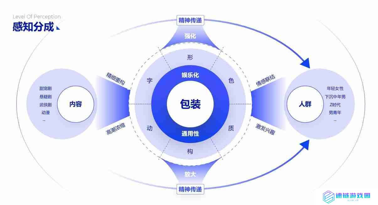 PPT流程图模板推荐，让您的演示更清晰、更有逻辑！
