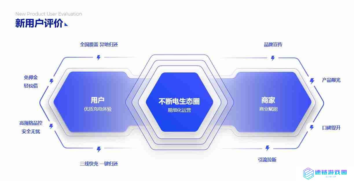 PPT流程图模板推荐，让您的演示更清晰、更有逻辑！