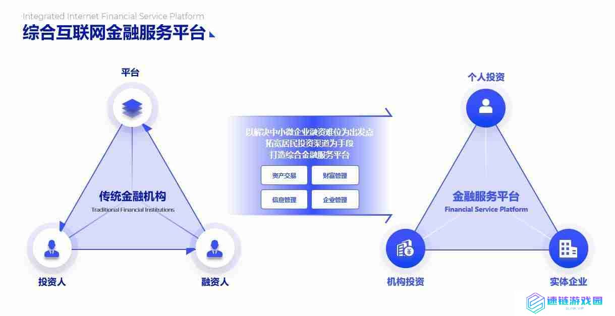 PPT流程图模板推荐，让您的演示更清晰、更有逻辑！