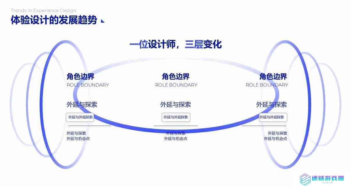 PPT流程图模板推荐，让您的演示更清晰、更有逻辑！