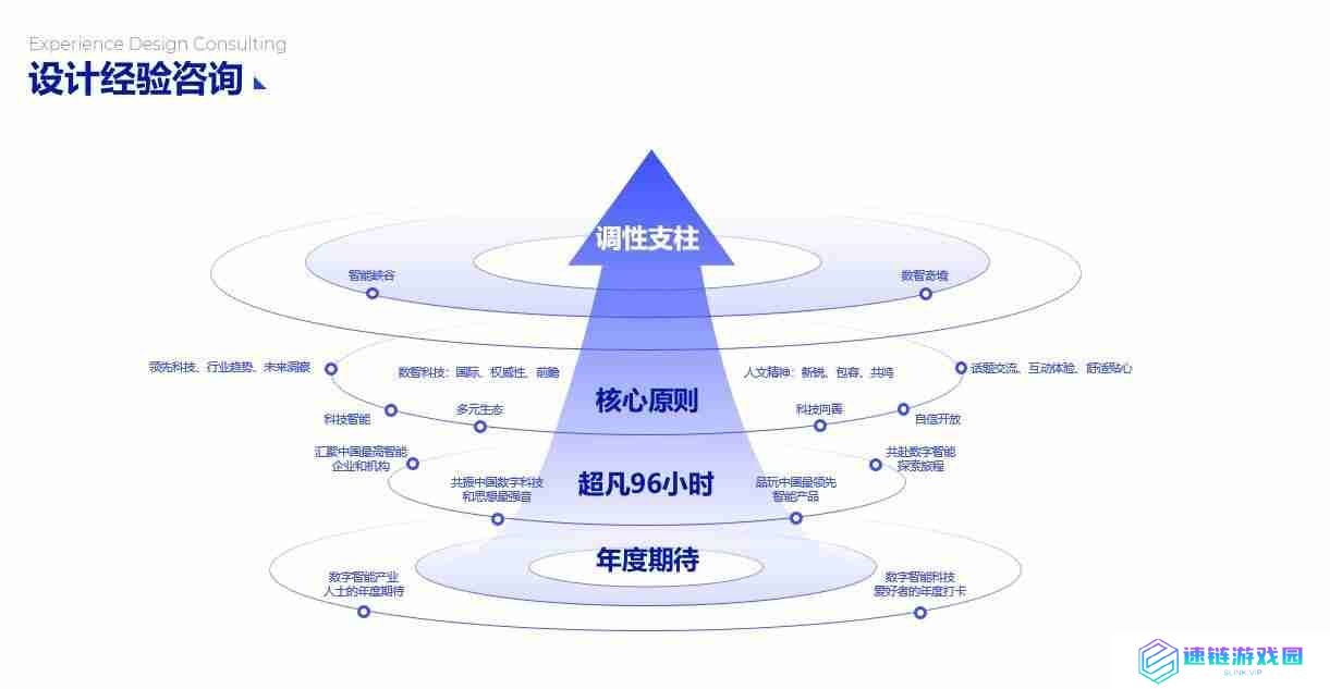 PPT流程图模板推荐，让您的演示更清晰、更有逻辑！