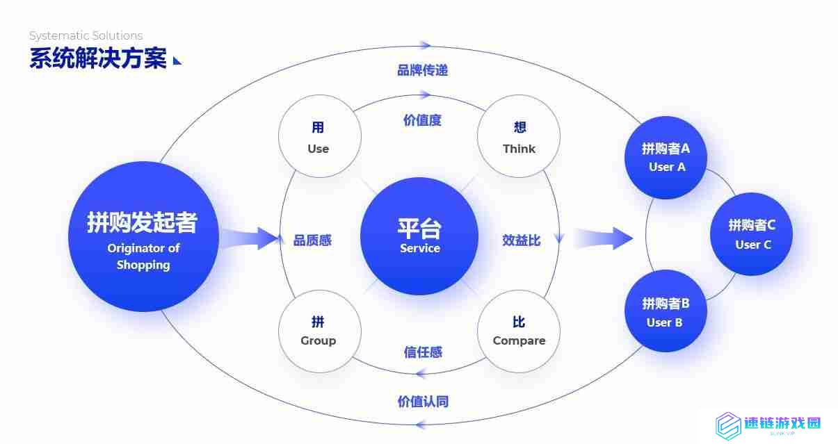 PPT流程图模板推荐，让您的演示更清晰、更有逻辑！