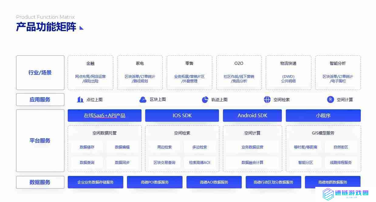 PPT流程图模板推荐，让您的演示更清晰、更有逻辑！