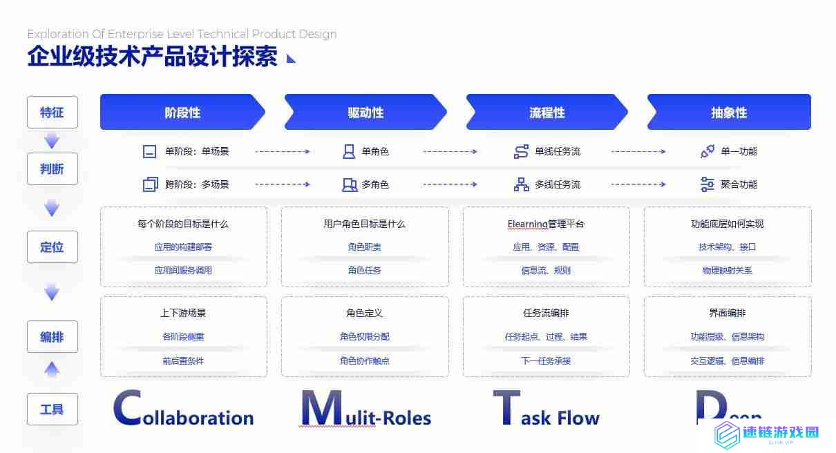 PPT流程图模板推荐，让您的演示更清晰、更有逻辑！