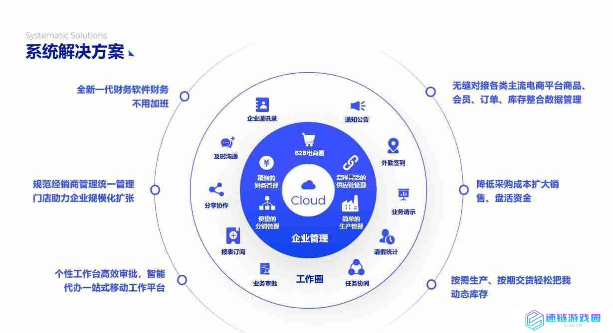 PPT流程图模板推荐，让您的演示更清晰、更有逻辑！