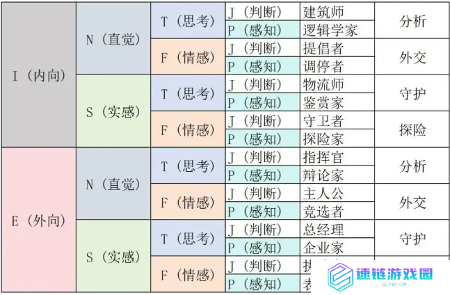 e人和i人是什么意思 e人格和i人格的区别