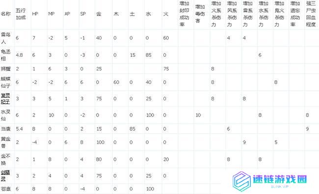 大话西游技能觉醒攻略（技能觉醒系统解析，最强组合战斗指南）