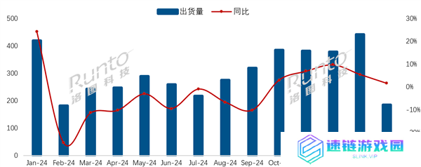 2月排名:中国电视市场品牌出货月度快报