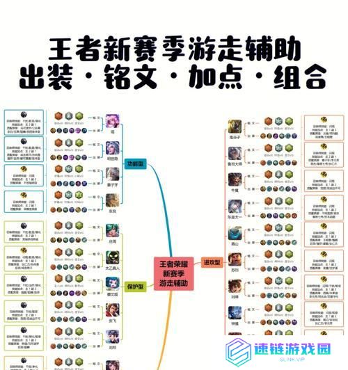 明世隐新版出装攻略（深入解析新版明世隐的出装要点，助你成为无敌隐者）