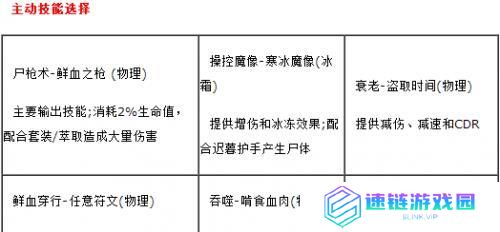 亡灵法师技能选择攻略（构筑亡灵法师技能树，打造无敌军团）