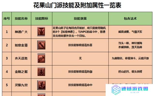 《龙王重生技能选择攻略》（揭秘最优技能选择，助你成为无敌龙王！）