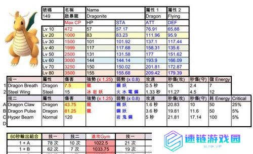 《熊熊烈火，畅享灼烧流派技能搭配攻略》（提高输出利器，解析灼烧流派技能搭配关键诀窍）