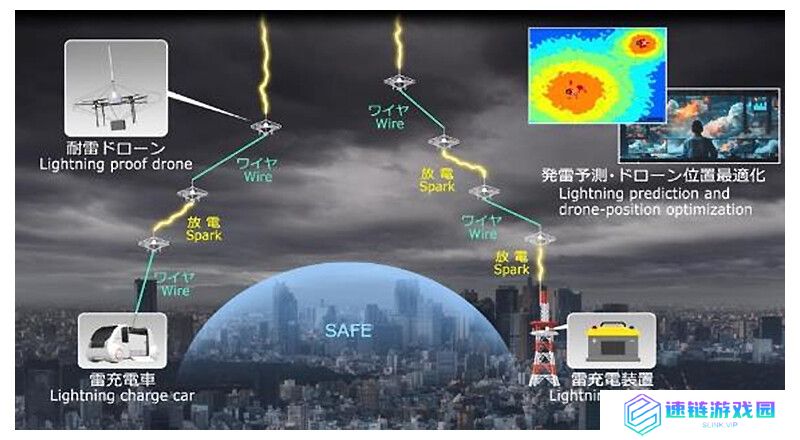 飞行避雷针：日本 NTT 研发出全球首款无人机闪电诱导系统并完成验证