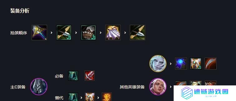 云顶之弈出装详解及攻略（掌握最佳出装策略，征战云顶大陆！）