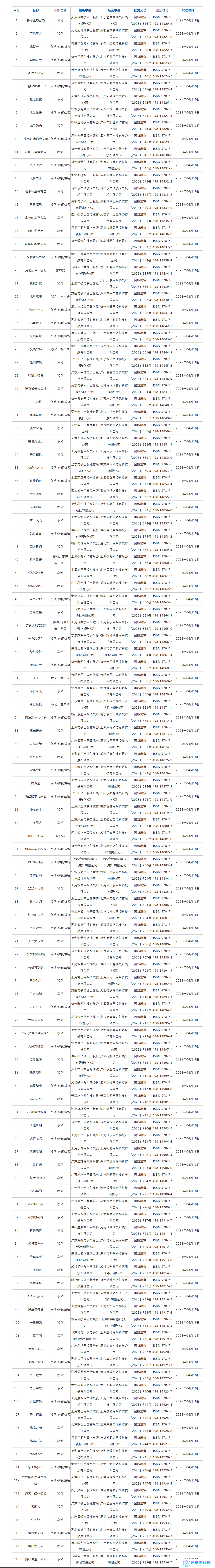 2025年4月国产网络游戏版号发布