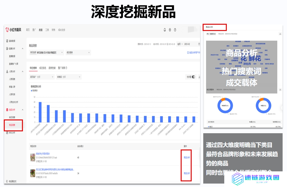 小红书官方AI选品工具上线！