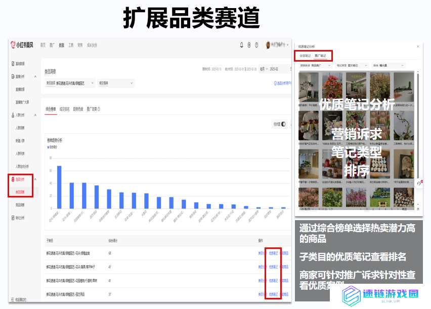 小红书官方AI选品工具上线!