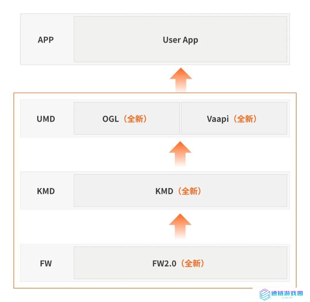 摩尔线程 Linux 显卡驱动 v3.0.0 发布：架构全面革新，支持 Wayland 协议