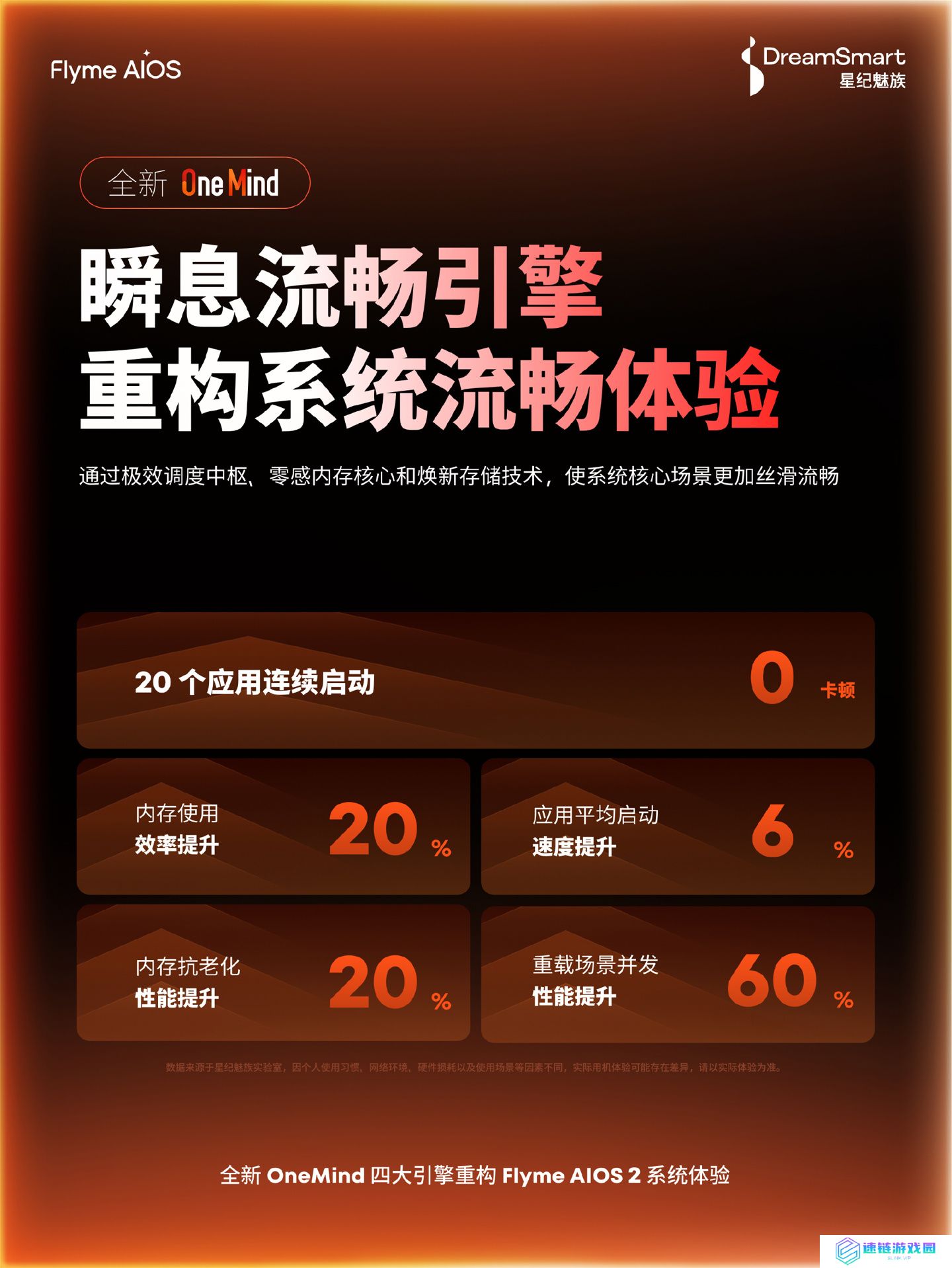 魅族预热 Flyme AIOS 2 系统：20 个应用连续启动 0 卡顿