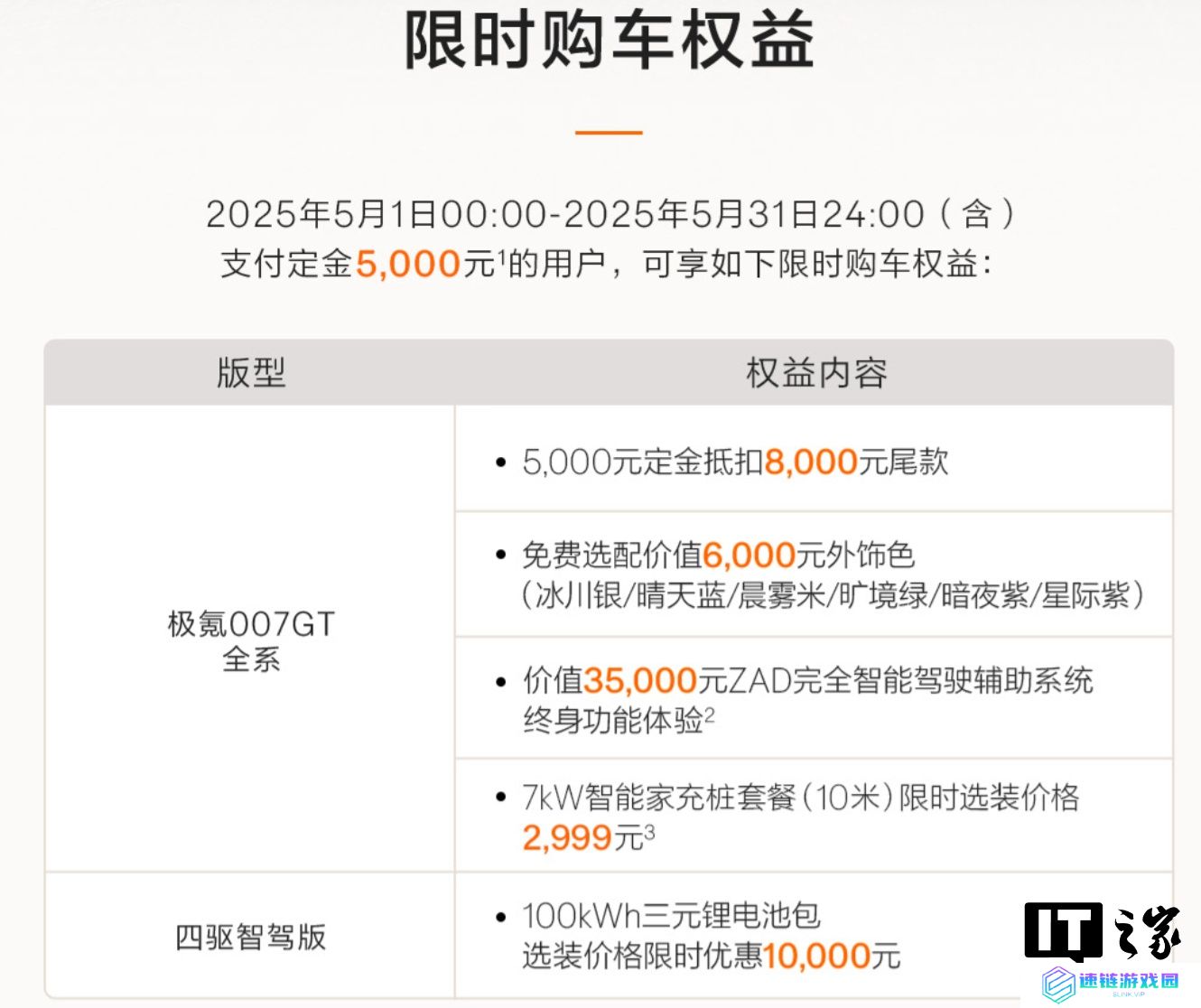 极氪 007 GT 纯电猎装 5 月购车权益公布：辅助驾驶 / 选配车色限时免费等