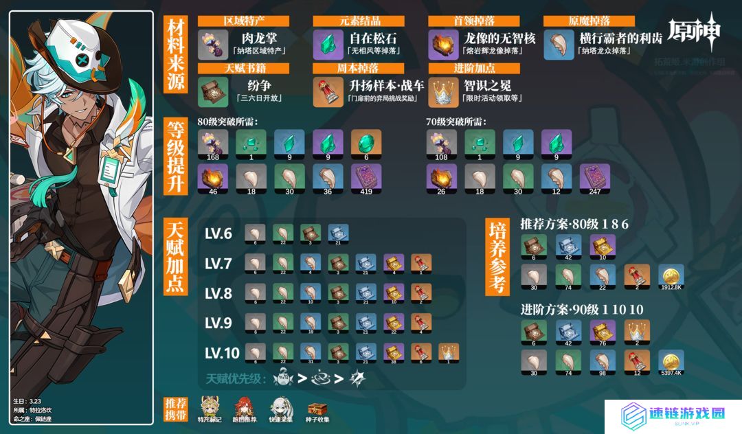 原神伊法材料全收集攻略