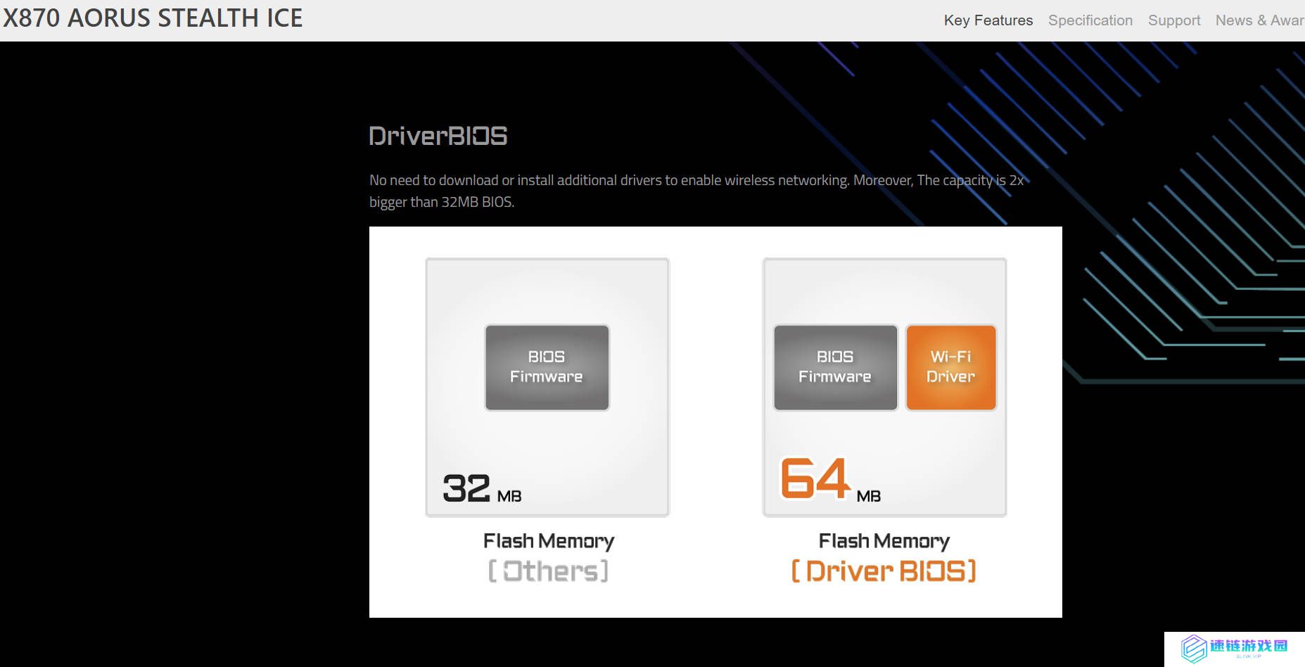 AM5 首款：技嘉 X870 Aorus Stealth ICE 主板搭载 64MB BIOS 芯片
