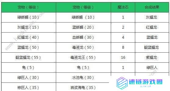 探索创造与魔法攻略巨人技能的奥秘（解锁技能提升战斗力，开启无限可能）