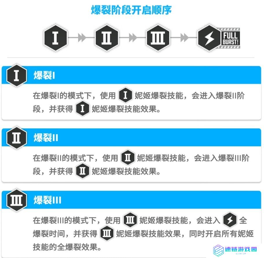 胜利女神新的希望新手攻略入坑必看